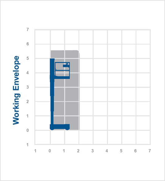 SkyJack SJ12E - 5.66m Electric Mast Boom