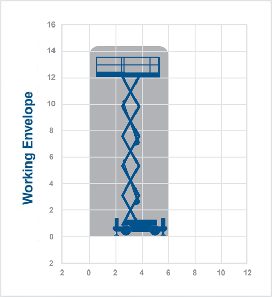 Dingli 1418RT – 14.3m Diesel Scissor Lift