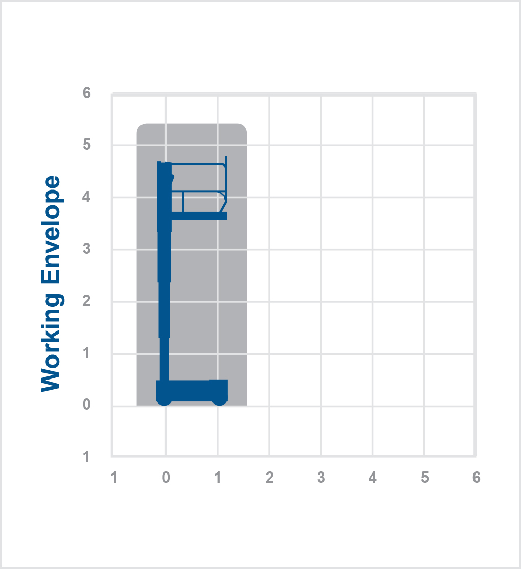 SJ12 - 5.65m Electric Mast Boom