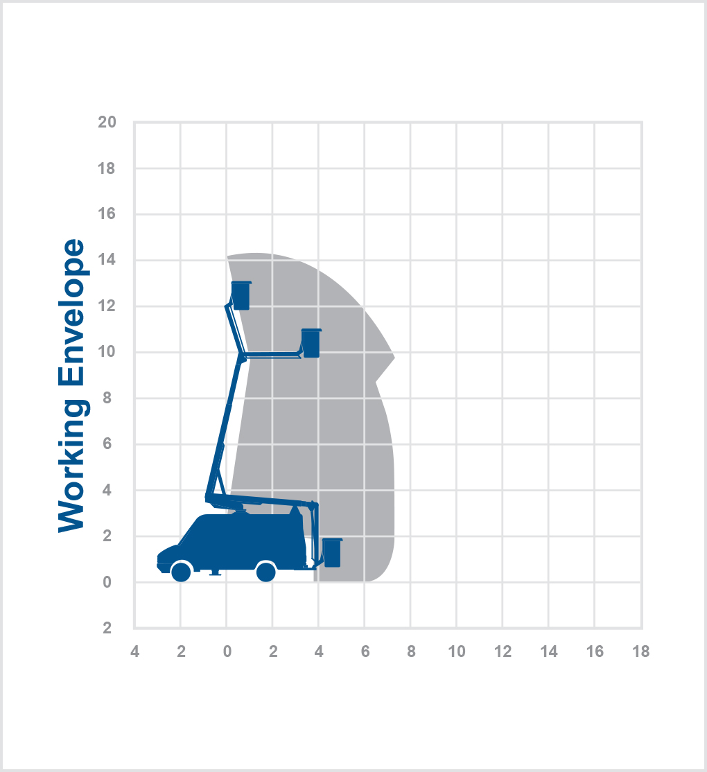 V14E - 14.2m Van mount