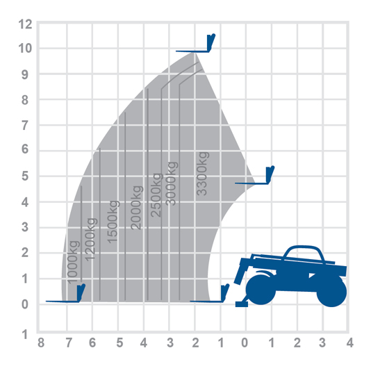 Manitou MT1033 - 9.98m Telehandler