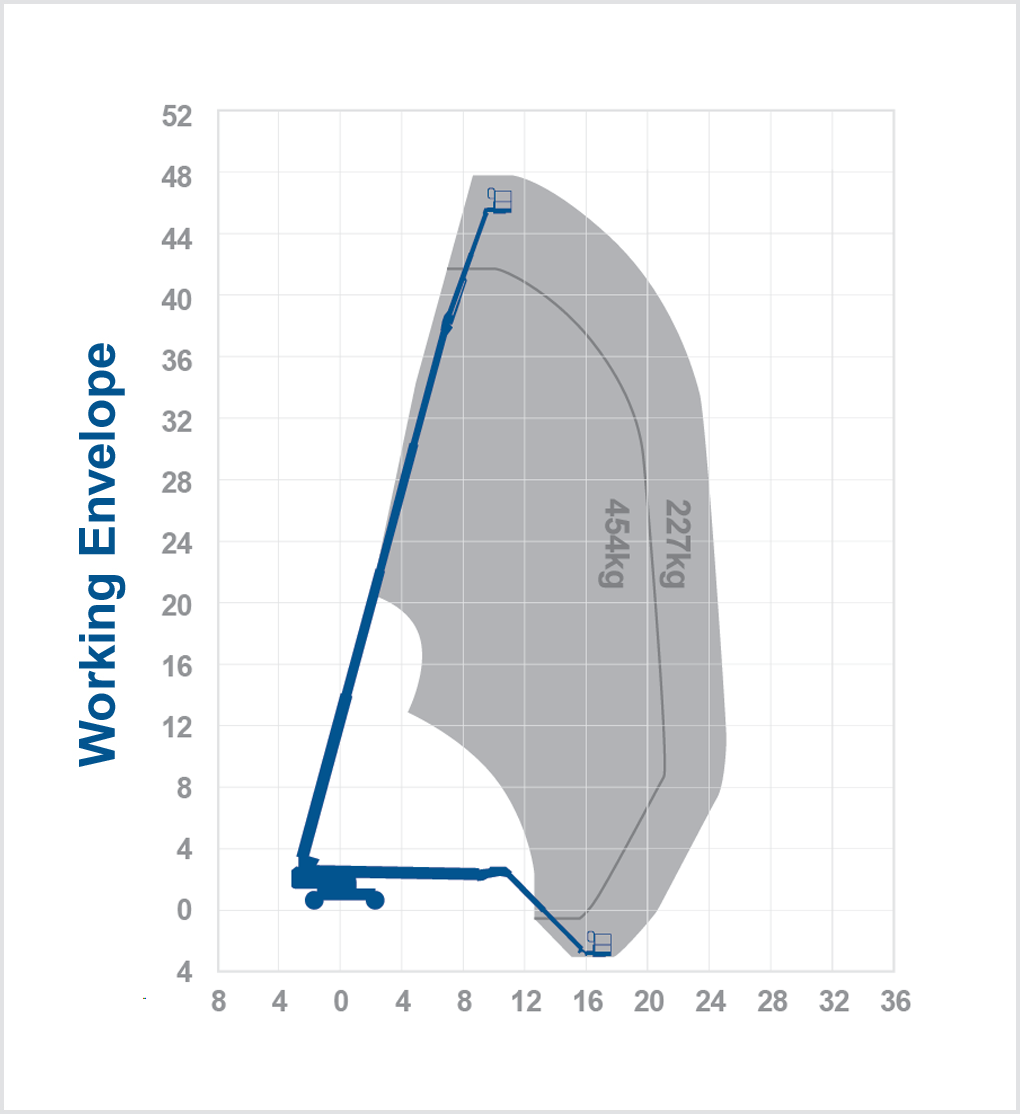 JLG 1500SJ – 47.72m Diesel Stick Boom 4WD