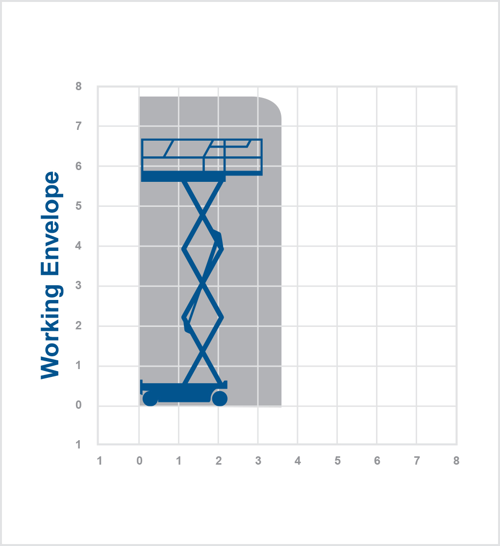 Skyjack 3219 - 7.8m electric scissor lift