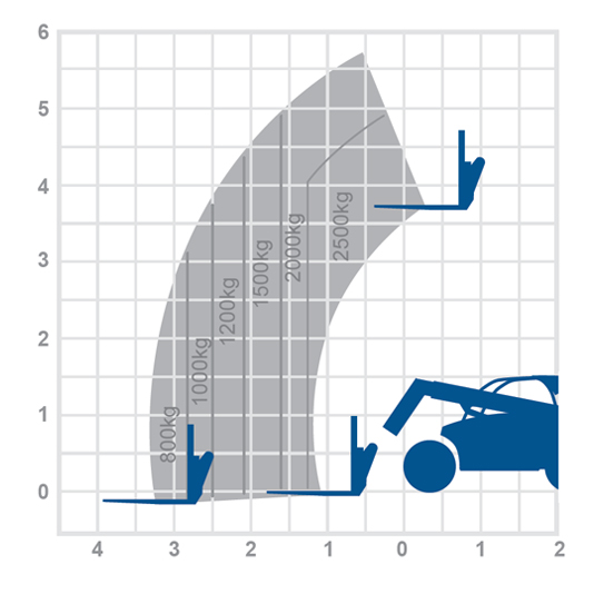 Manitou MT625H – 5.85m Telehandler