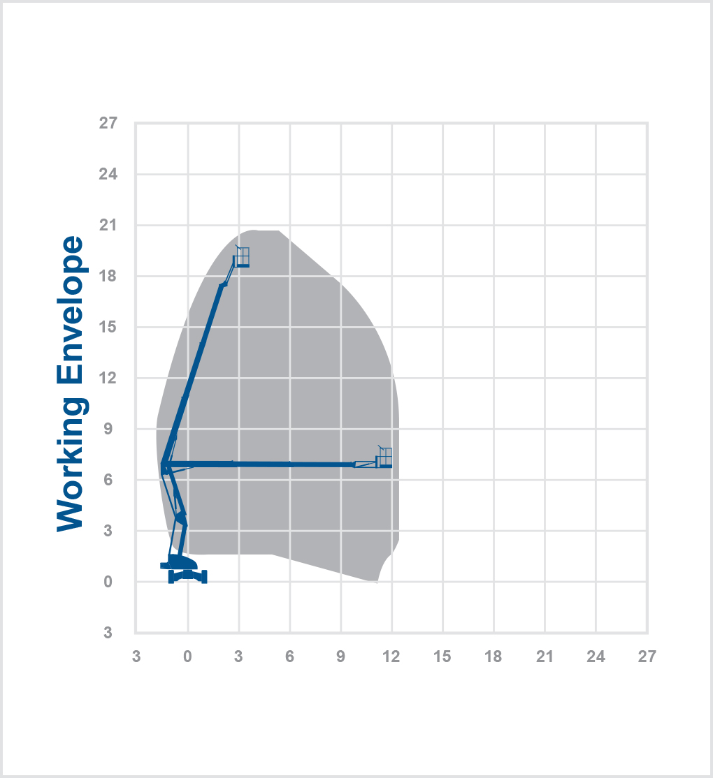 HR21D - 20.8m Diesel boom lift