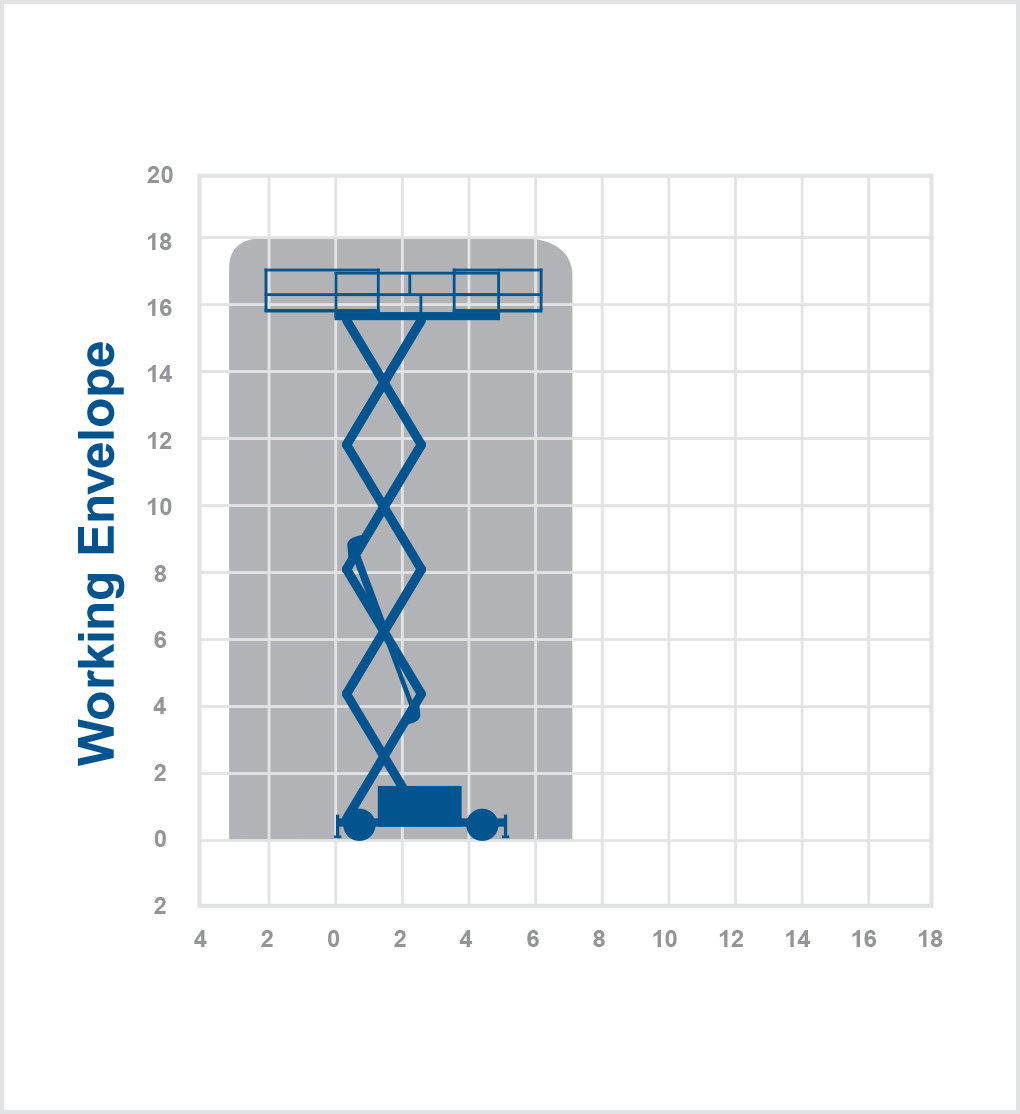 H18SX - 18m diesel scissor lift