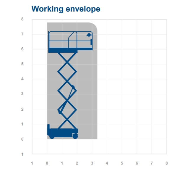 Dingli 0807AC 7.8m Electric Scissor Lift