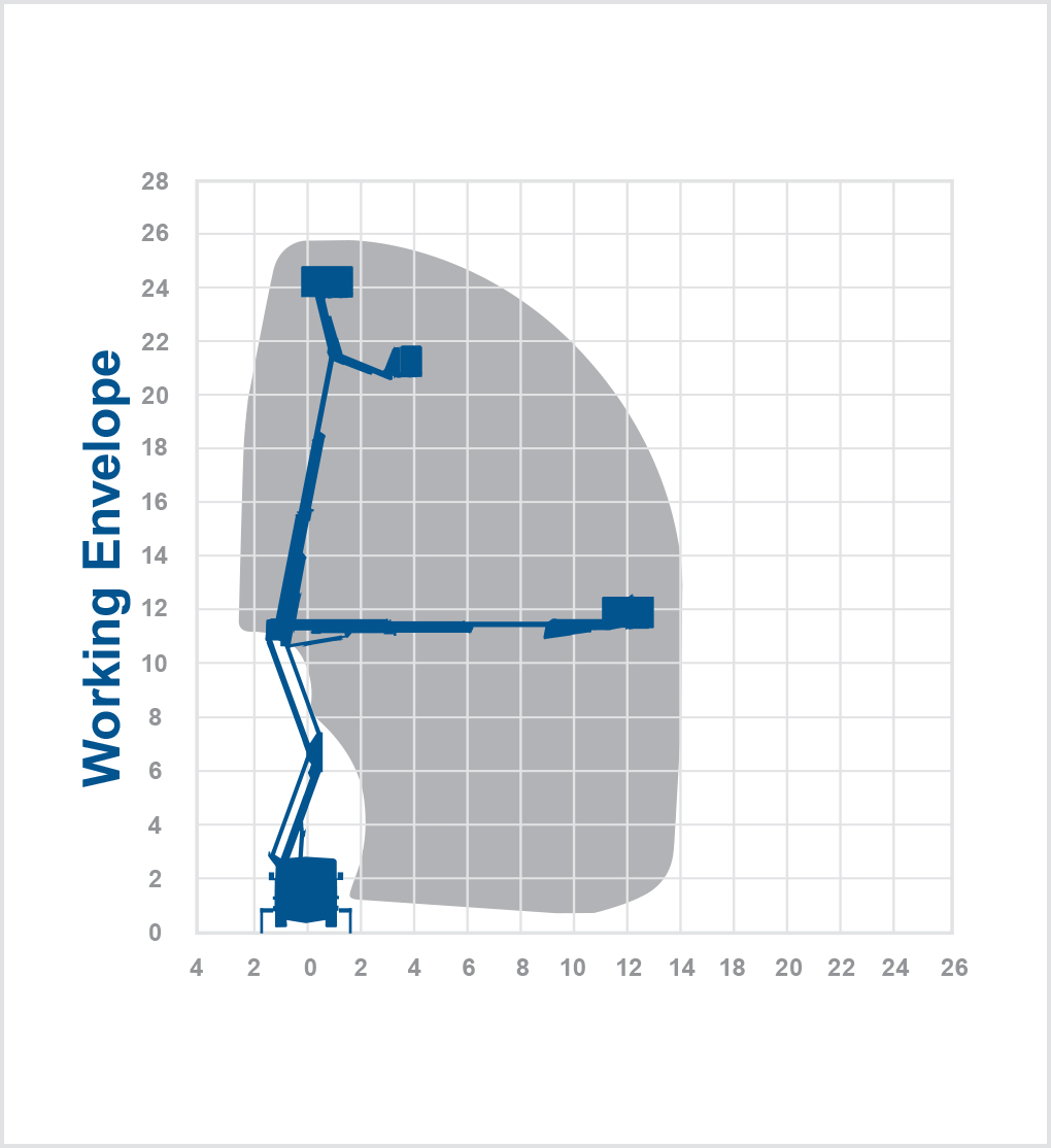 T26GS - 26m Truck mount