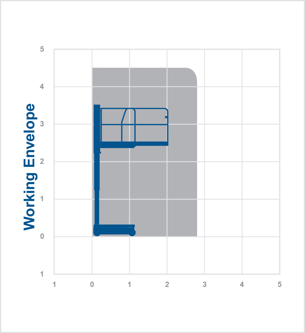 NANOSP+ 4.5m electric personnel lift