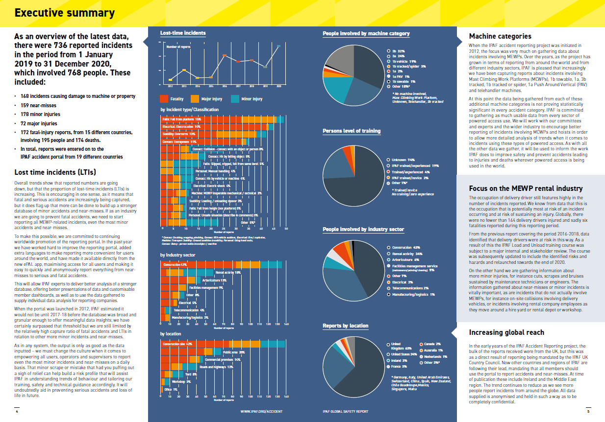 IPAF Global Safety Report 2021